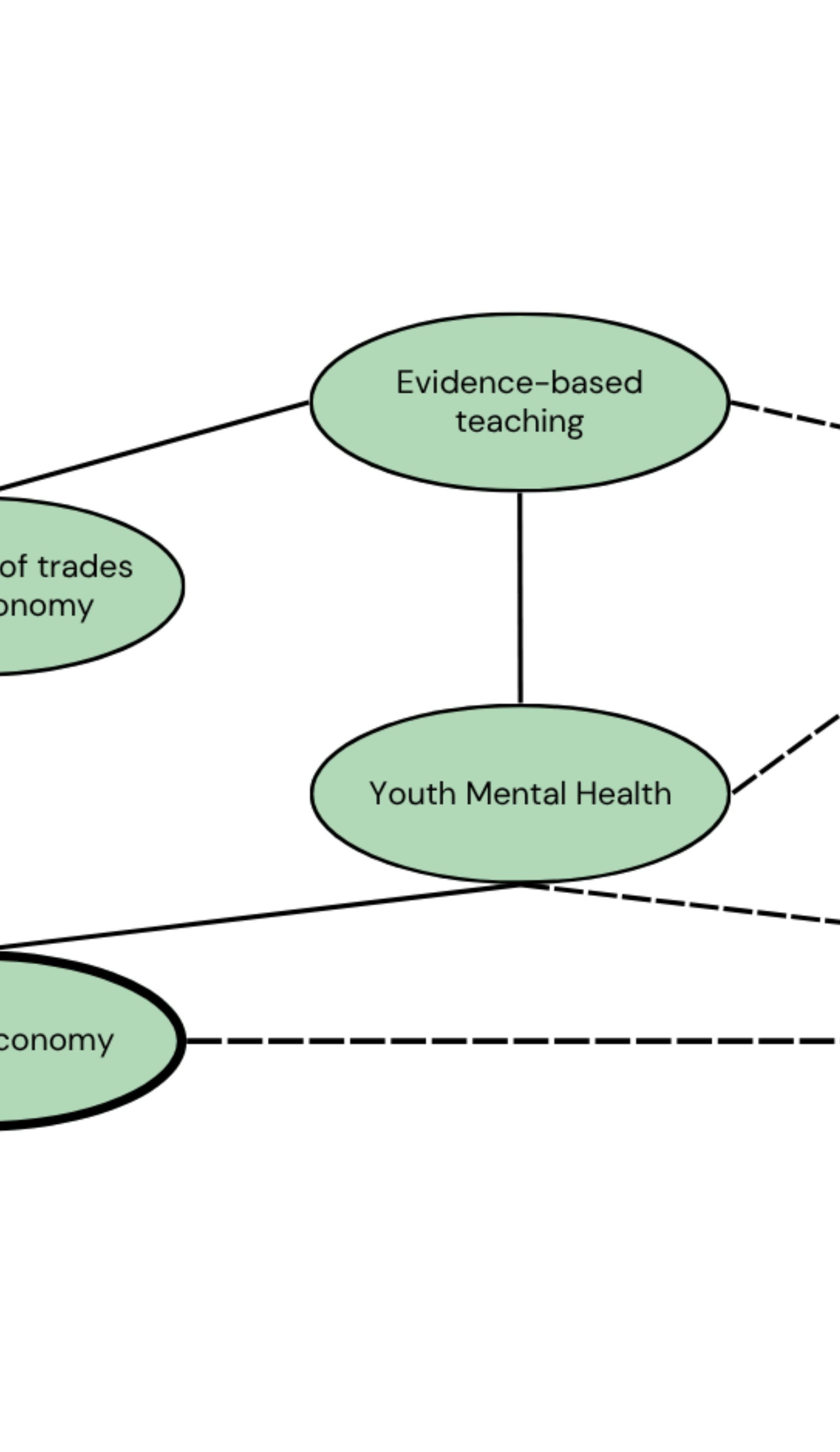 Cognitive mapping example