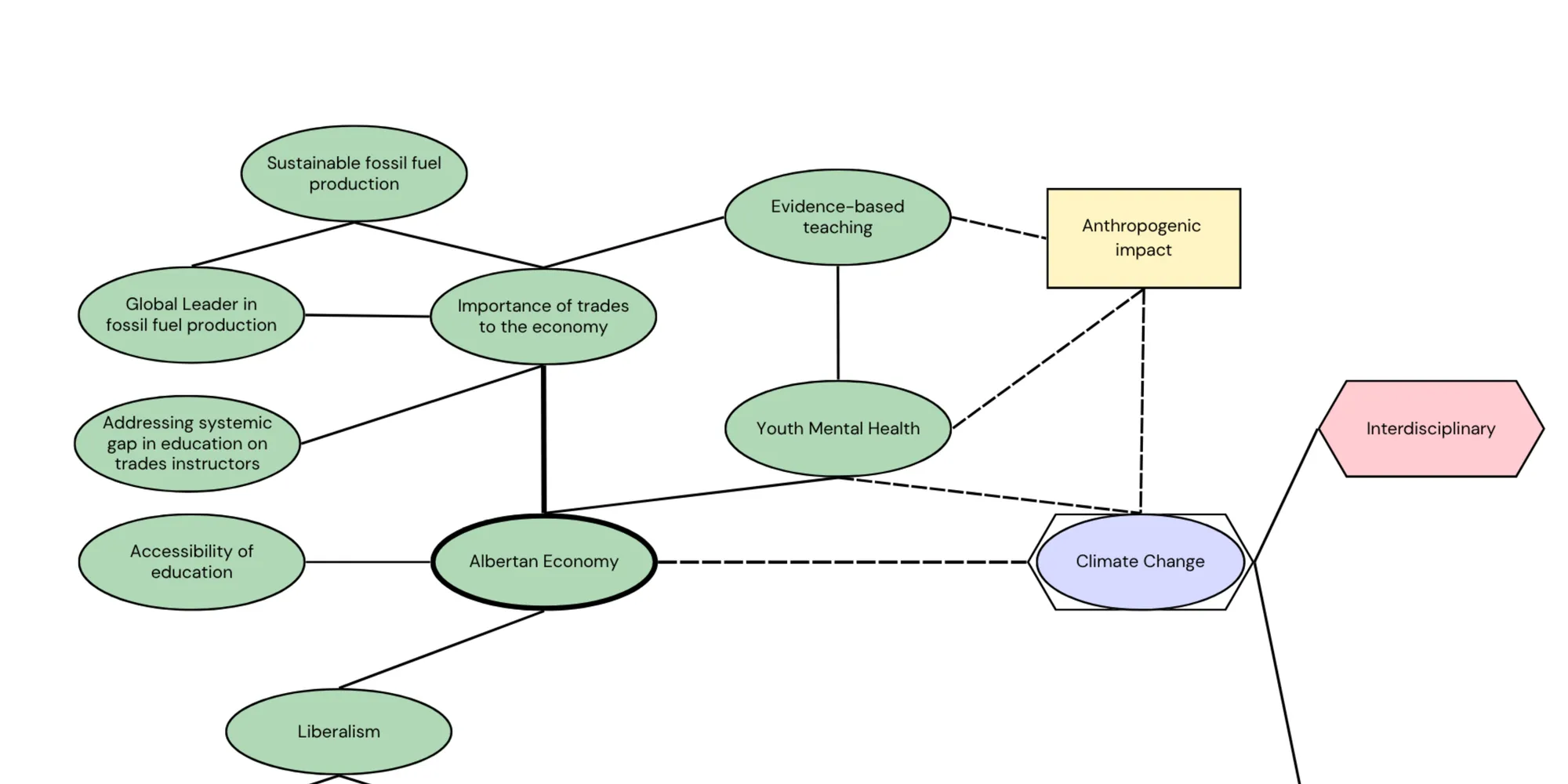 Cognitive mapping example