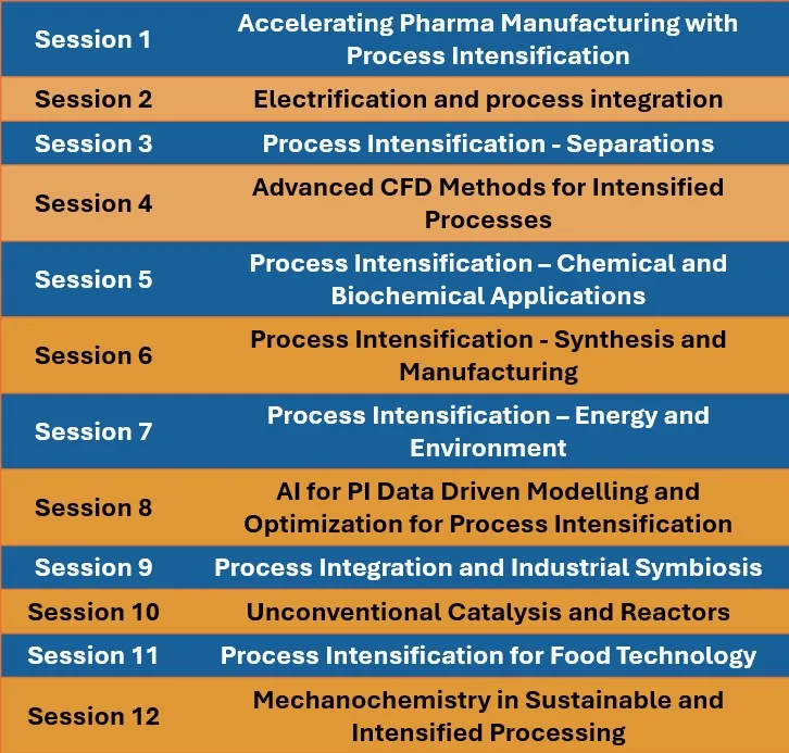 Registration prices ($CAD)