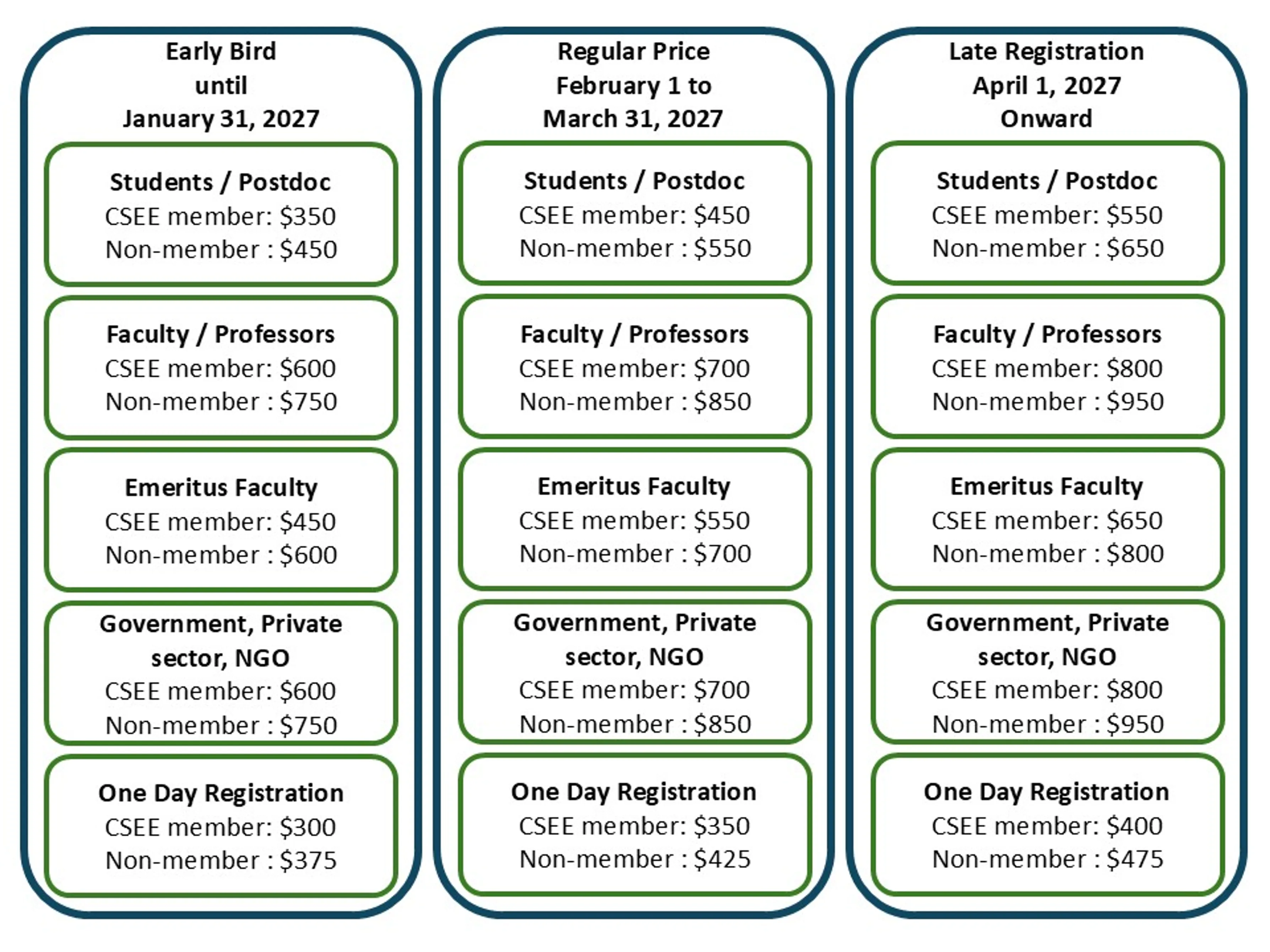 registration fees