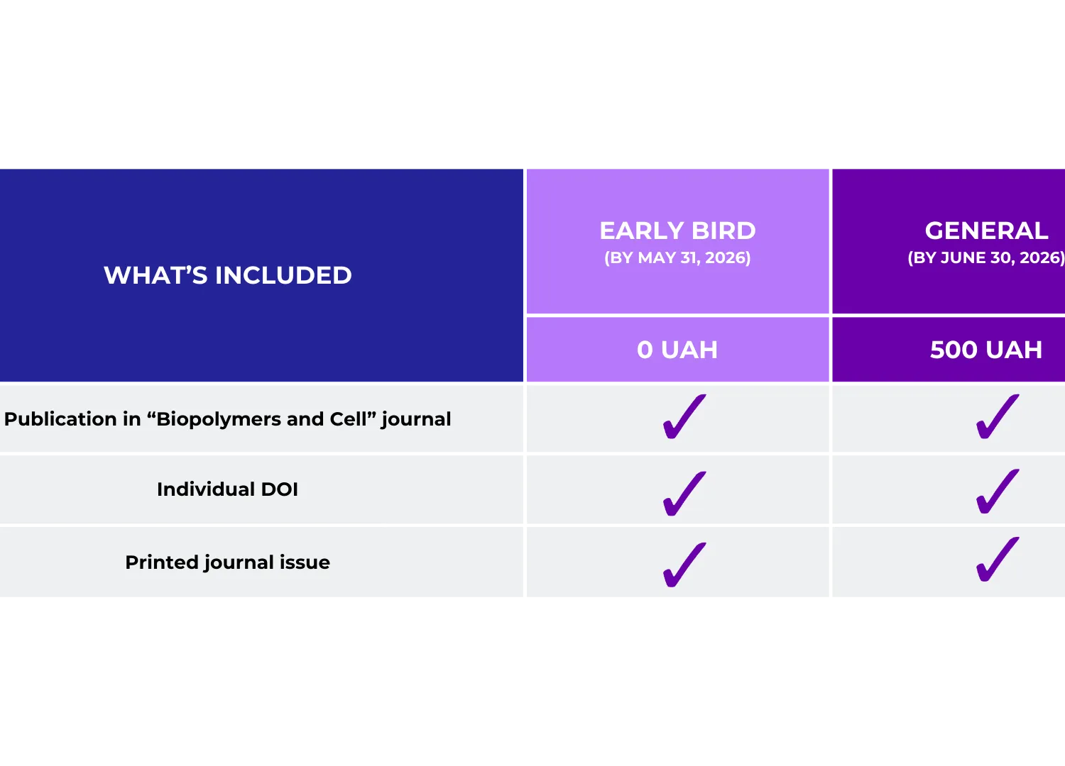 Abstract guidelines - BioGENext Conference 2026: Laying the ground for ...