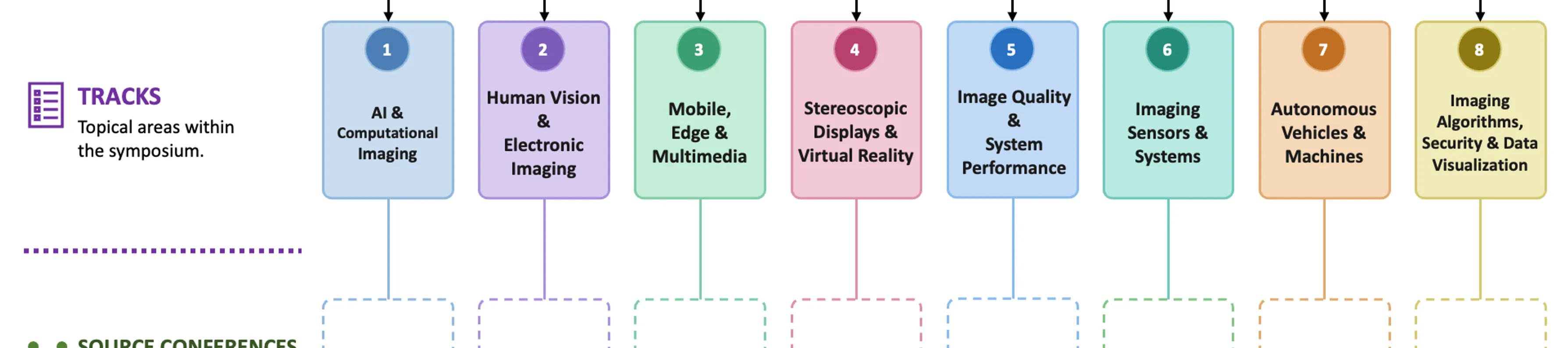 Symposium structure